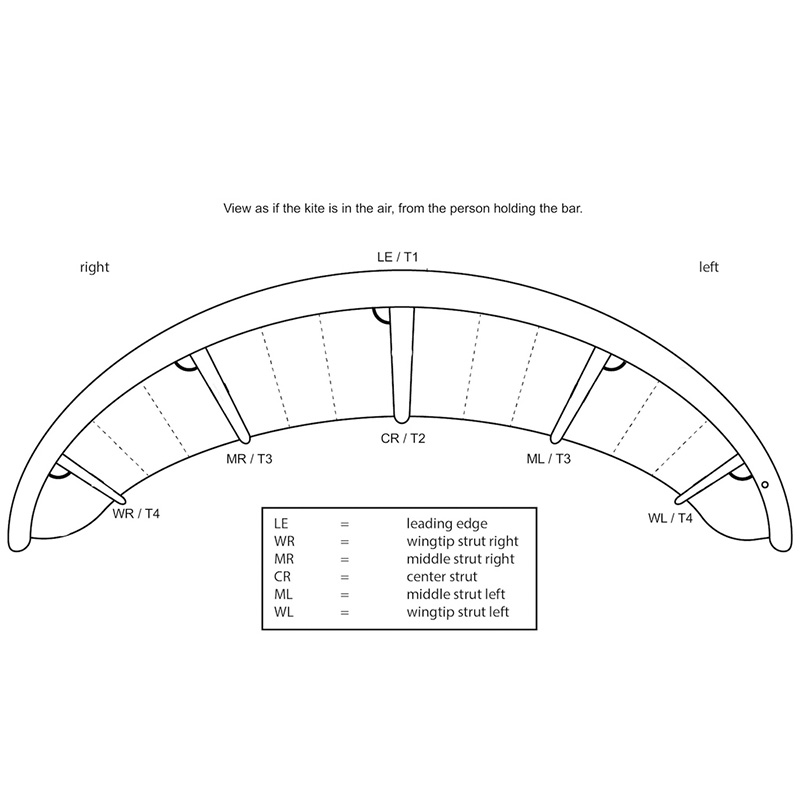 Core Section Bladders